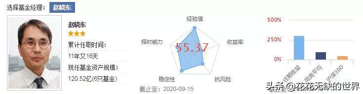 国富兴海回报基金经理赵晓东,国富基金经理赵晓东