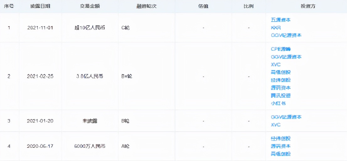 当新消费撞上颜值经济，国产美瞳成为资本新宠儿