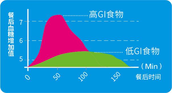 鲜朗和纽顿猫粮哪个好,纽顿犬粮