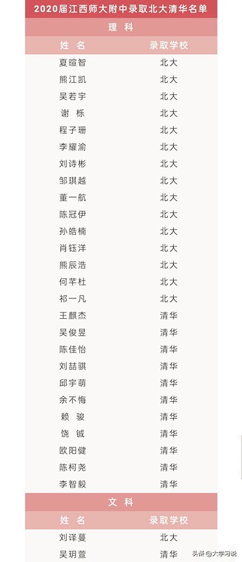 考取清华北大人数反超临川一中，师大附中为什么这么牛？