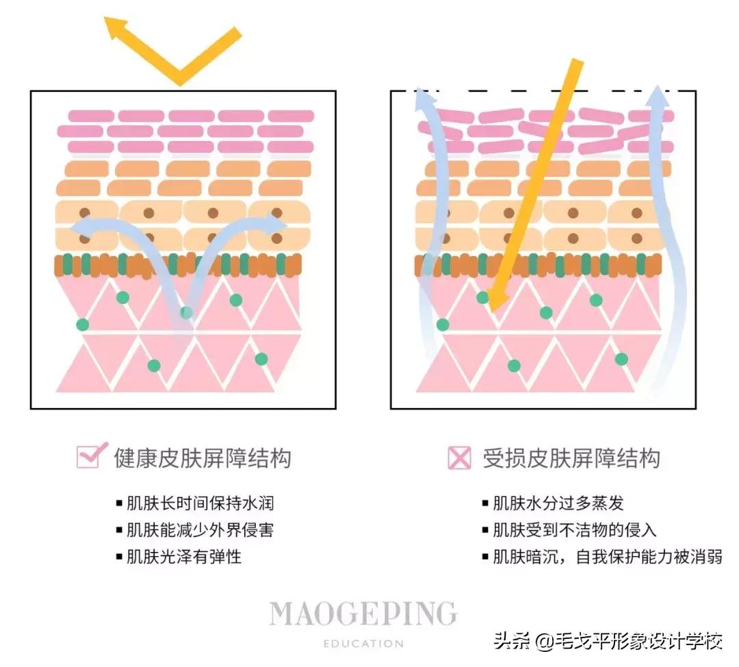 泛红敏感痘肌修复,敏感肌肤泛红修复痘印方法