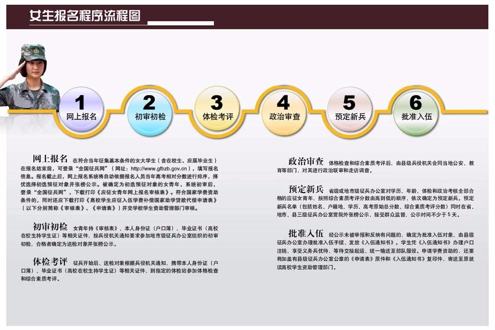 2022年征兵网上报名入口,2020年征兵网上报名开始了吗