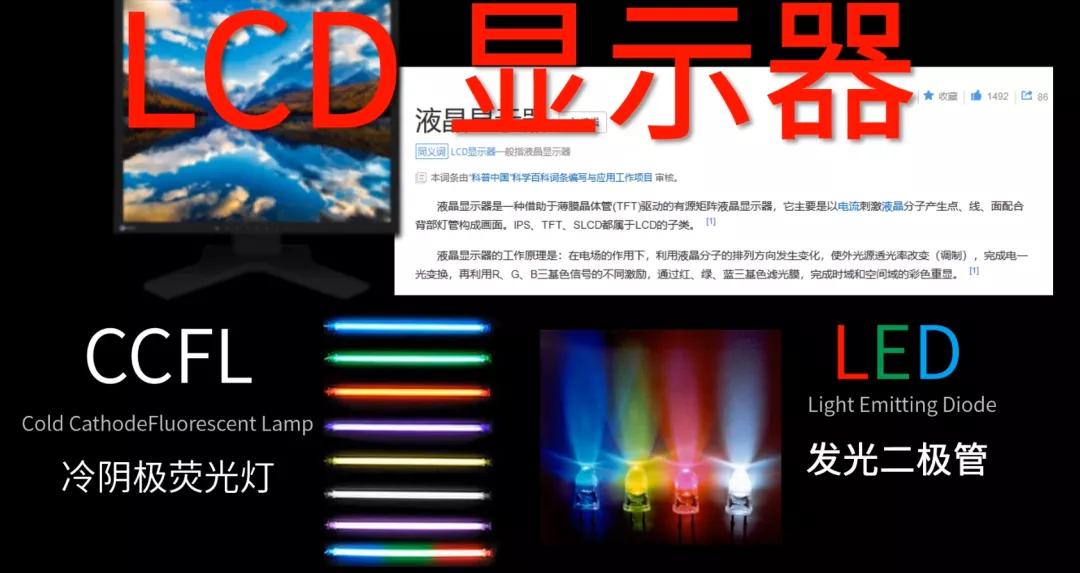 显示器该怎么选看完这篇就够了,显示器应该怎么选择