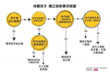 美国心理学家婴儿实验,心理学培养孩子独立性