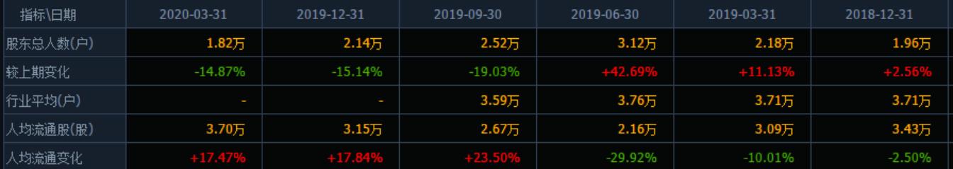 又一巨头跌落神坛总负债超9000亿,又一巨头倒下财务造假7年