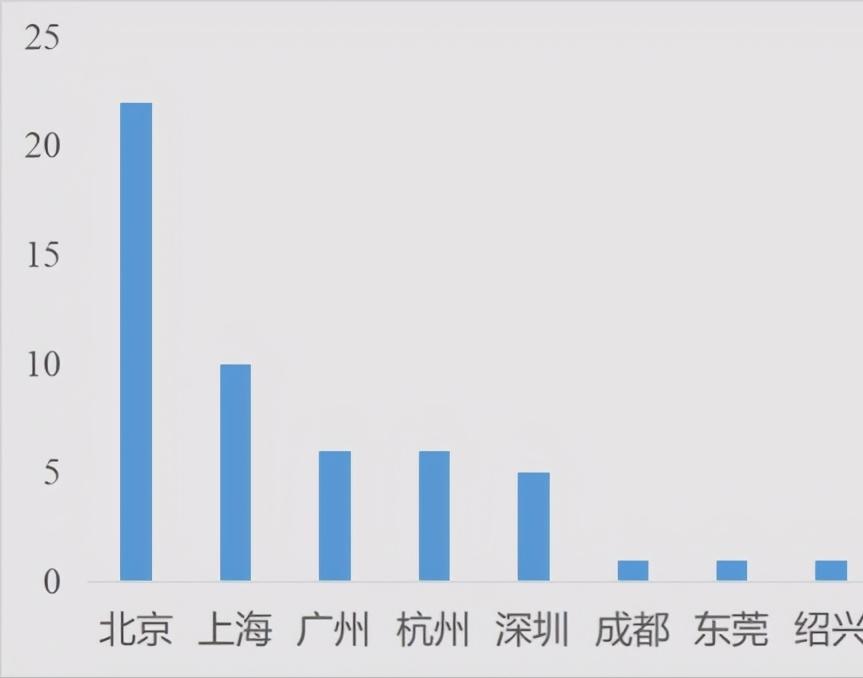没有背景白手起家财富自由的人,白手起家创造亿万财富