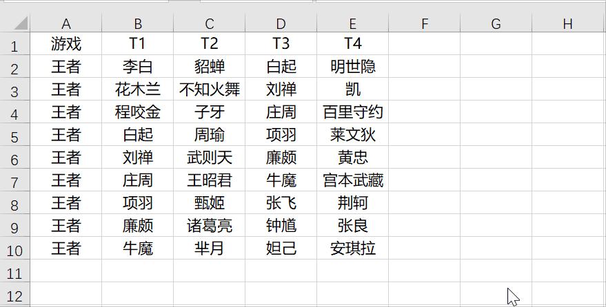 ctrl+的所有快捷键,ctrl+0
