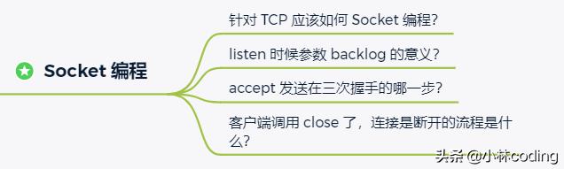 tcp三次握手四次挥手的具体过程,tcp三次握手面试
