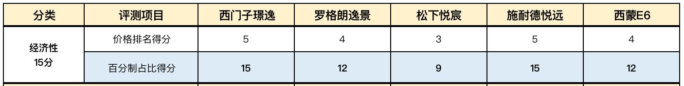 双12哪个品牌好用又实惠,双12值得购买的家电品牌