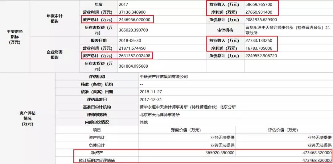 中原银行邦银金租赁,中原银行邦银