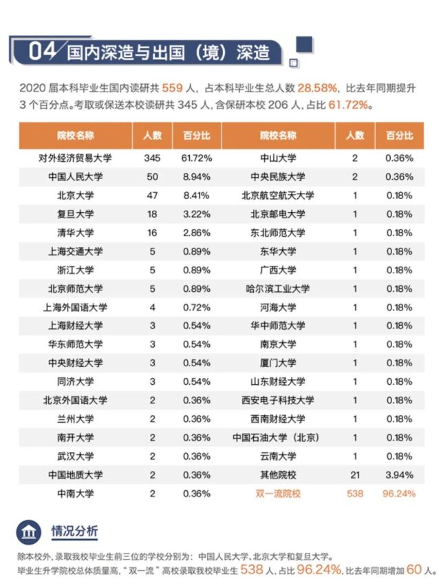 北京高校解读(十二)对外经济贸易大学