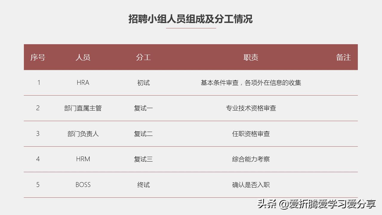 招聘岗位工作总结及工作计划ppt,招聘工作和招聘总结ppt