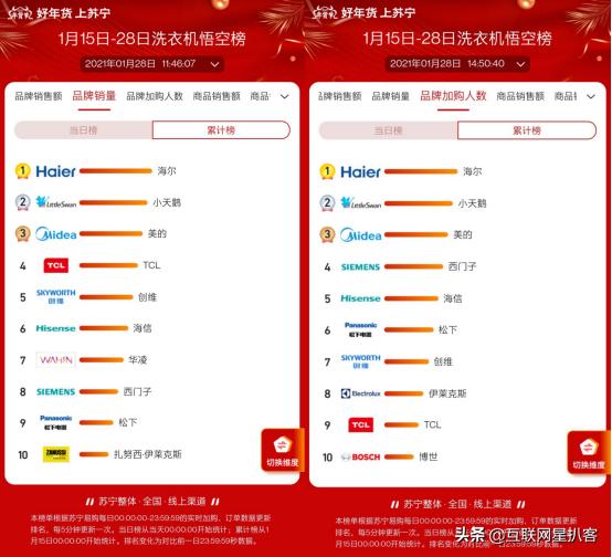 苏宁电器促销活动海尔风冷冰箱,海尔冰箱双12爆款第一名
