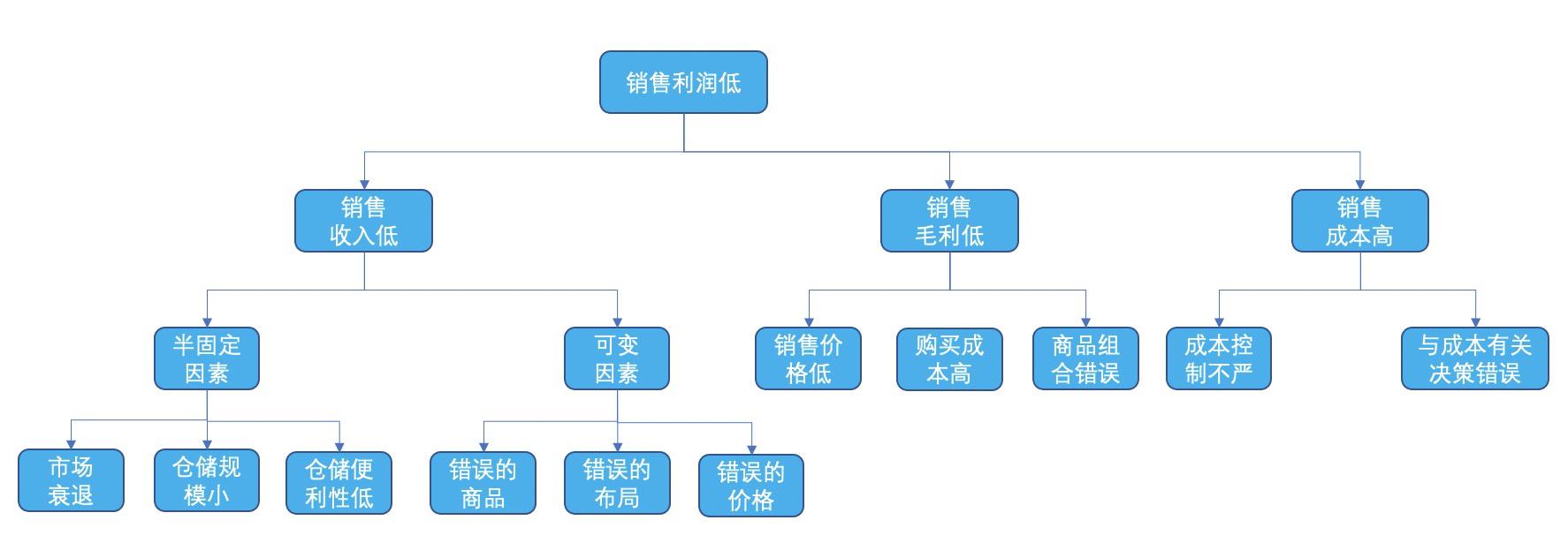金字塔原理逻辑思维答案,金字塔思维和金字塔原理