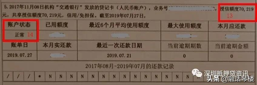 最新的银行征信报告怎么看,征信报告银行主要看什么