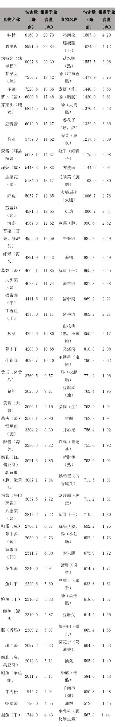 油脂高咸鸭蛋可以吃吗,咸鸭蛋的蛋白与油脂