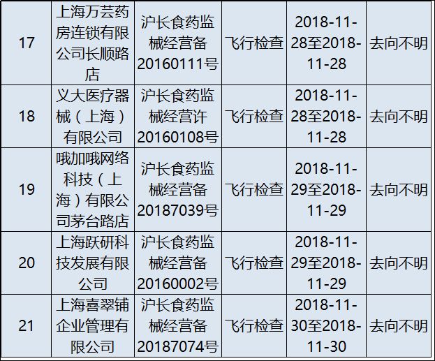 耗材两票制破局,耗材两票