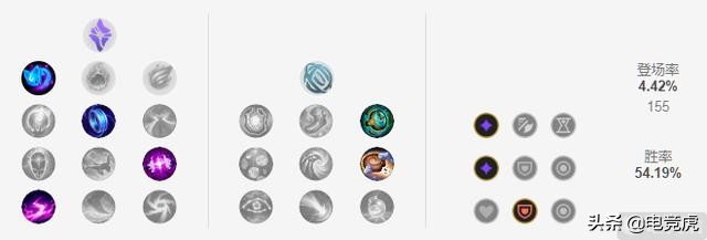 11.14莫甘娜中单出装,莫甘娜辅助出装以及天赋