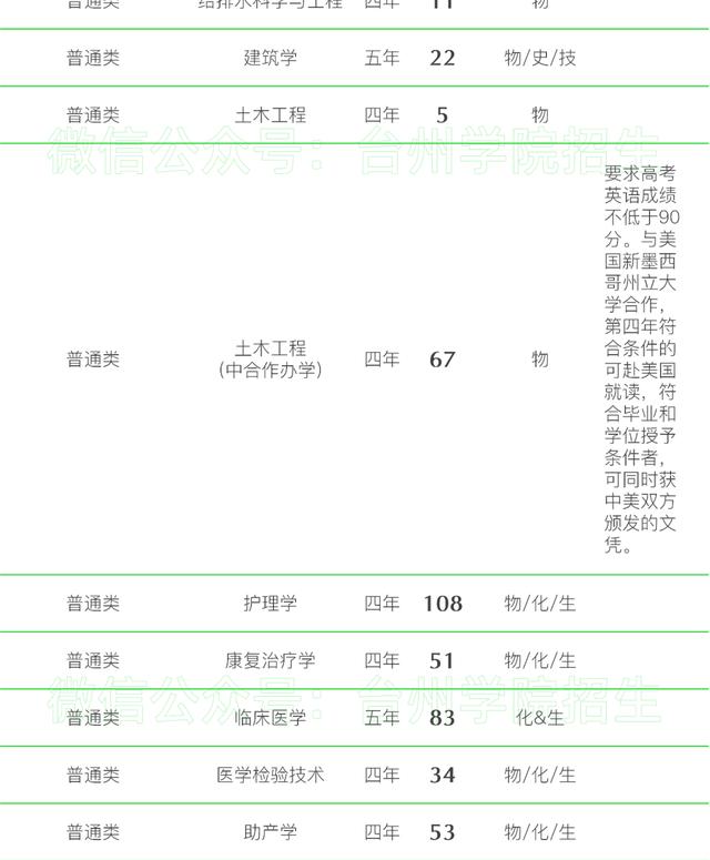 五大高校在浙江招生计划,浙江省各高校出招生简章的时间
