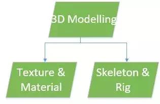 一个游戏是如何开发出来的,新游戏开发流程