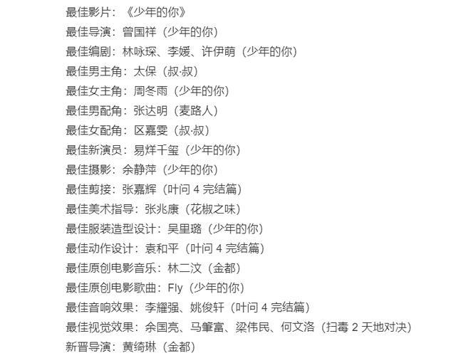 周冬雨金像影后获奖感言,周冬雨夺影后的电影