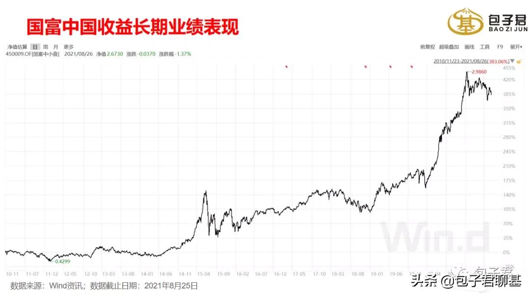 推荐一个靠谱的基金经理,比较靠谱的基金经理人有哪些