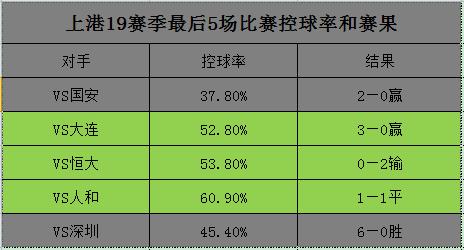 上港阿瑙托维奇使用方法,上港战术分析教学