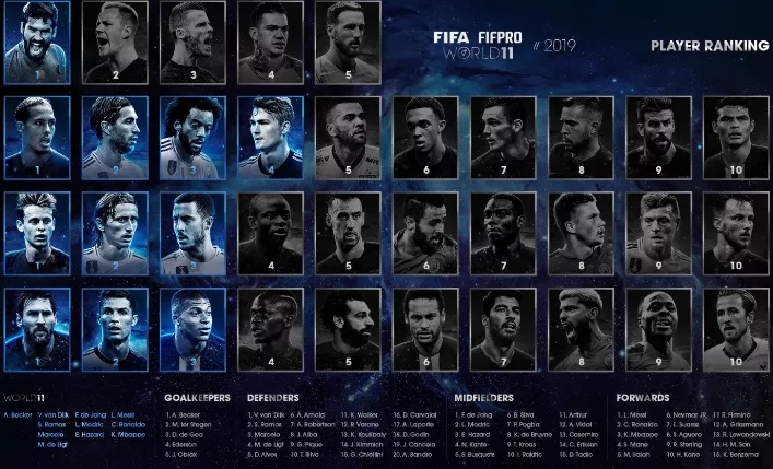 当“人气”决定FIFA年度评选足坛必须拨乱反正