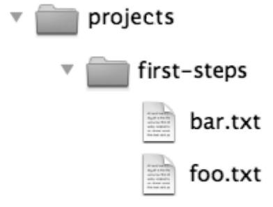 程序员必备技能篇git入门到精通,程序员git操作教学