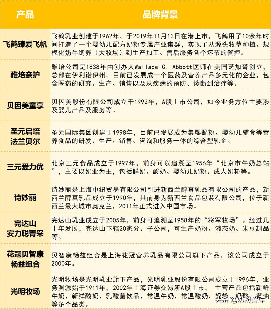 飞鹤贝因美圣元哪个好,飞鹤贝因美完达山哪个接近母乳