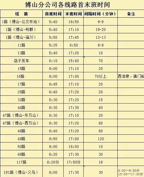 你好！我叫博山，这是我的简历......,转自博山微生活）