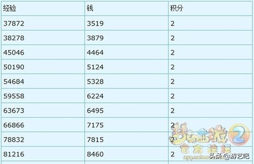 梦幻西游129刷种族任务,梦幻西游同种族转门派