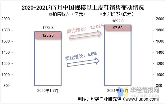 中国皮鞋销量,皮鞋行业未来复合增长率