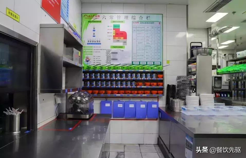 厨房的六常管理是什么,最新厨房管理方法