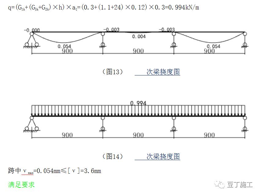 布料机支撑架加固,布料机底部支撑加固图片