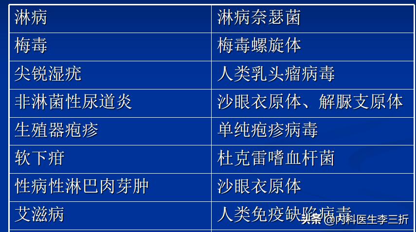 如何定义性传播疾病,关于性传播疾病的五点
