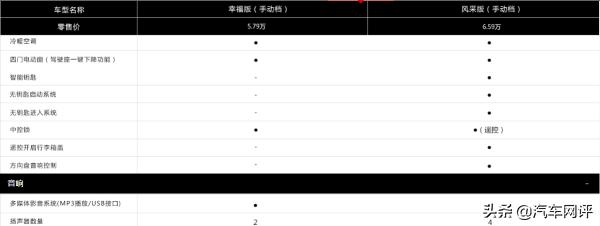 五万块预算开一家汽车店,五万块钱开什么车回家