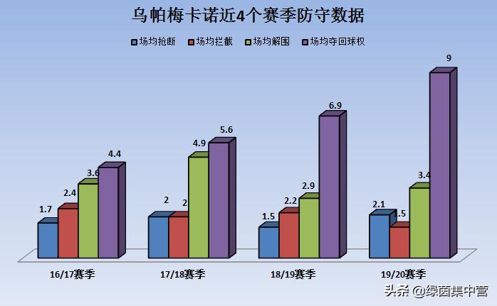 斯卡洛尼吼乌帕梅卡诺,乌帕梅卡诺破单刀