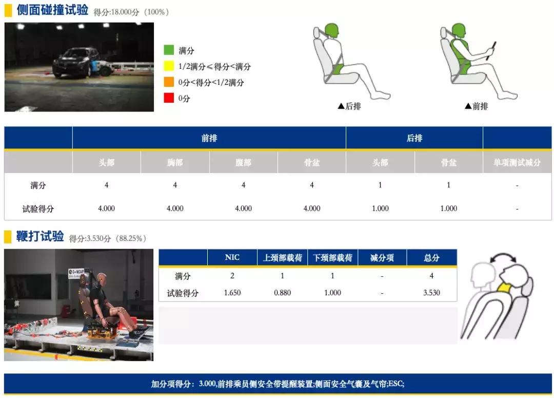 昂科威口碑最好的suv,昂科威和途观哪个安全系数高