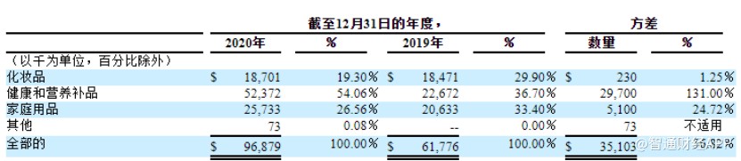 聚好商城：靠“直销”揽会员靠保健品救业绩