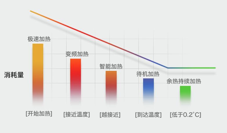 智能鱼缸加热棒,智能鱼缸加热棒手机控温