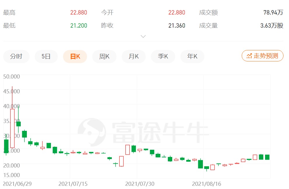 钱大妈生鲜店市场现状,钱大妈生鲜店有多少倒闭的