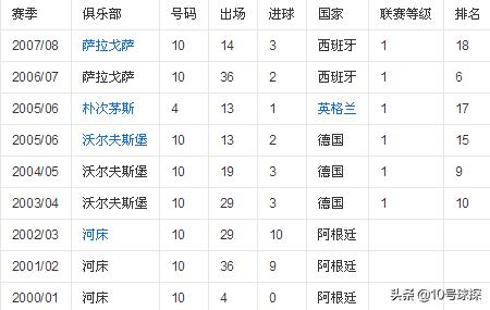 渐渐遗忘的“阿根廷大头”—达利桑德罗!