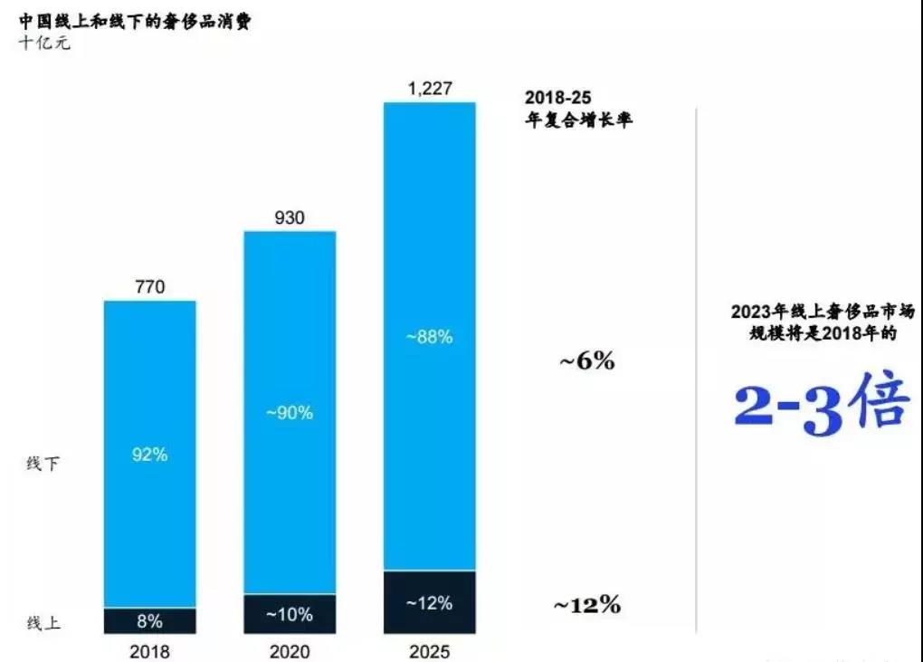 奢侈品电商寺库,奢侈品电商寺库首季
