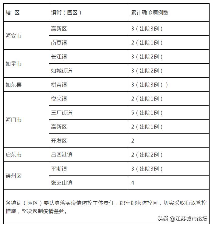 江苏24号有新增加新冠肺炎吗,武汉新冠肺炎小区分布名单