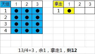 《周易江湖》读书笔记2：图解“六爻”演算过程