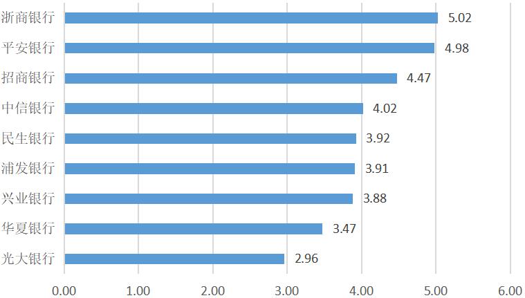 浙商银行总行刚入职年薪大概多少,浙商银行各级别收入