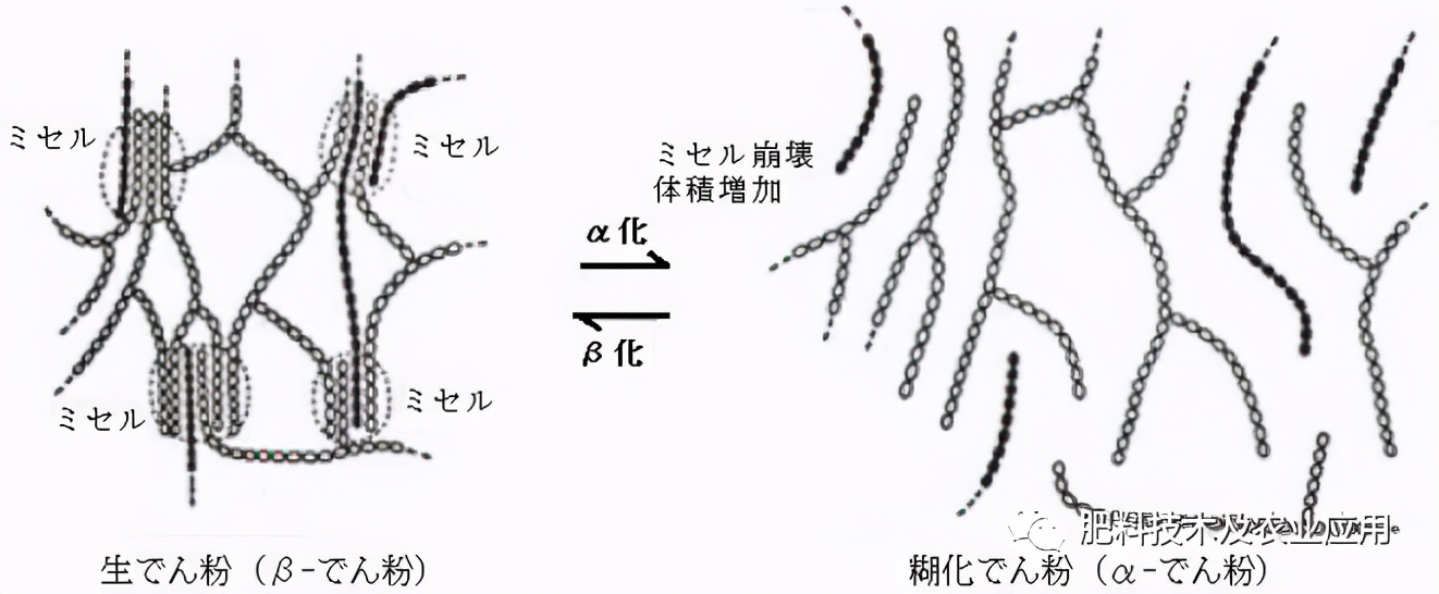 新型缓释肥料造粒,肥料粘合剂配方