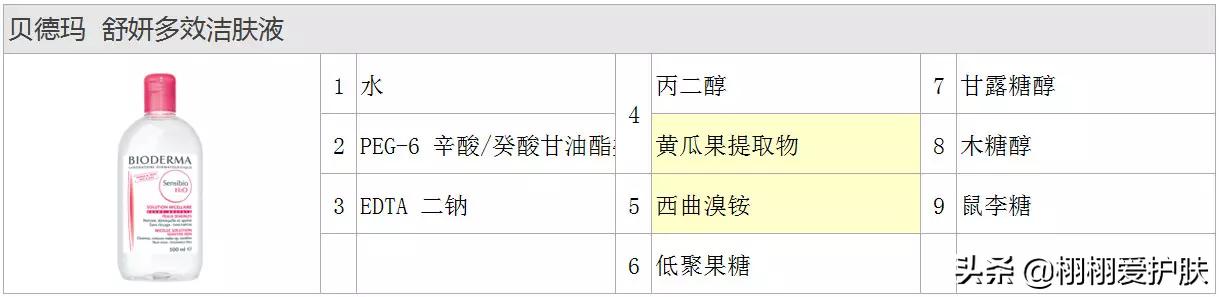 贝德玛卸妆水免费送,贝德玛卸妆水好用吗