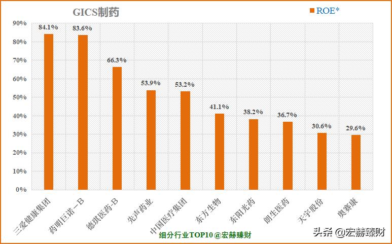 华海药业有护城河吗,护城河药业